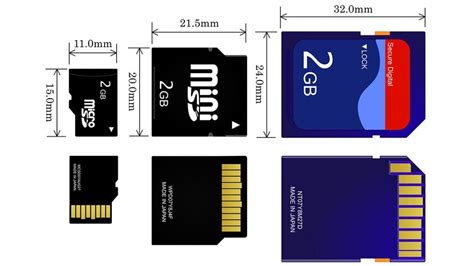 sd card size